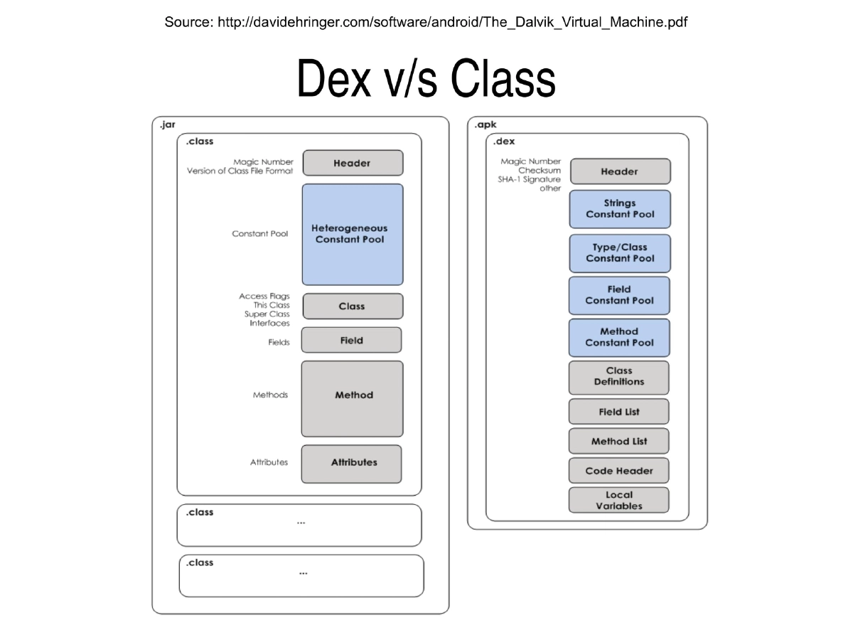 Slide 17 of G0s Workshop Android