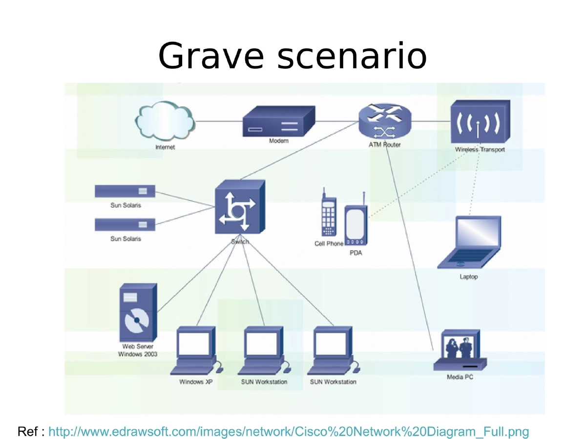 Slide 21 of Rootconf Heartbleed
