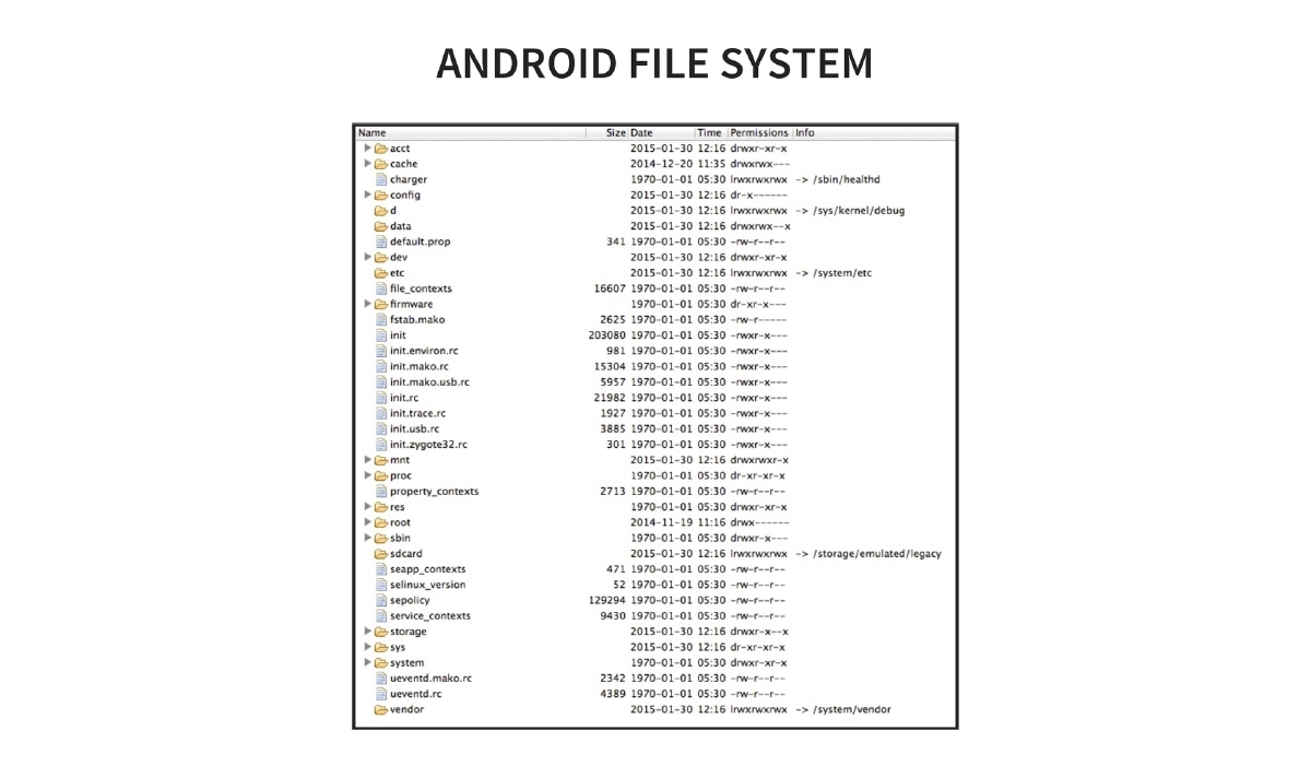 Slide 16 of C0c0n Deep Dive Android