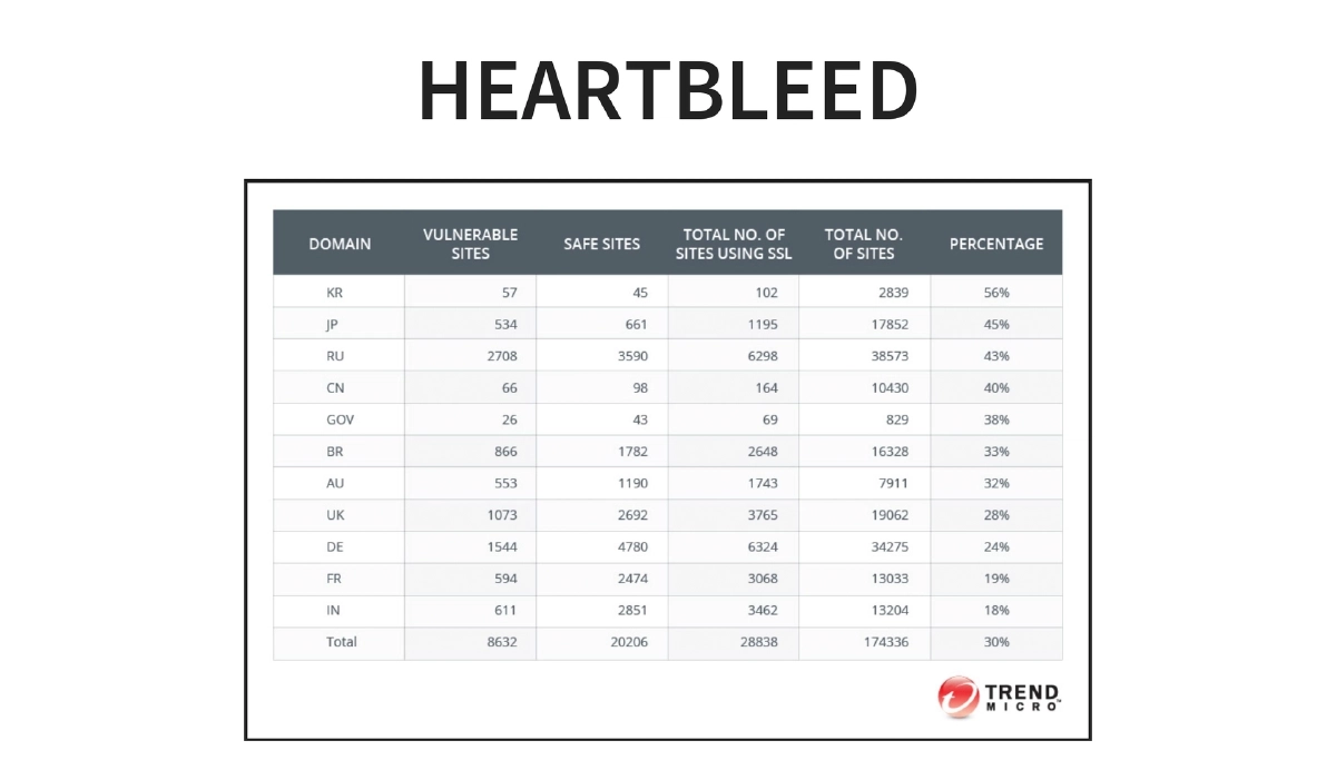 Slide 21 of C0c0n Owasp A9