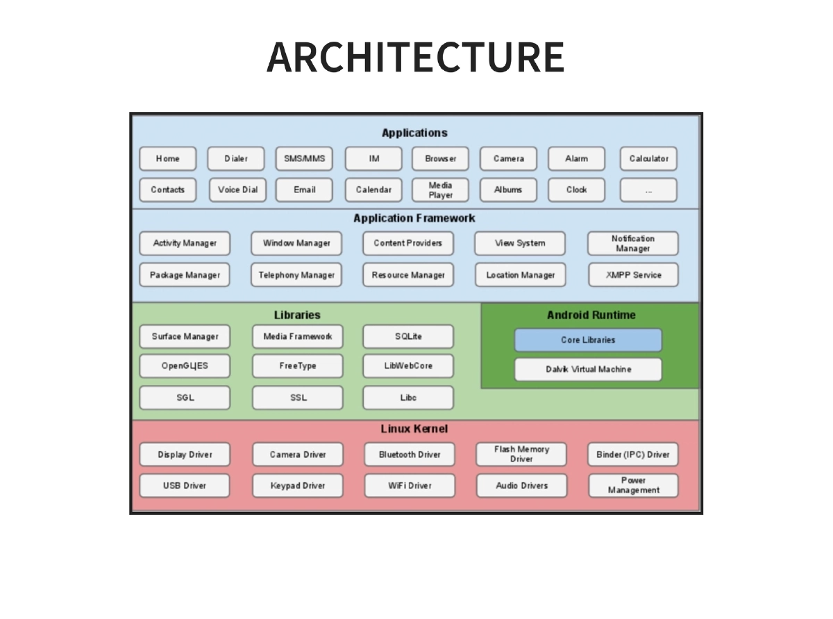 Slide 14 of Nullcon Android