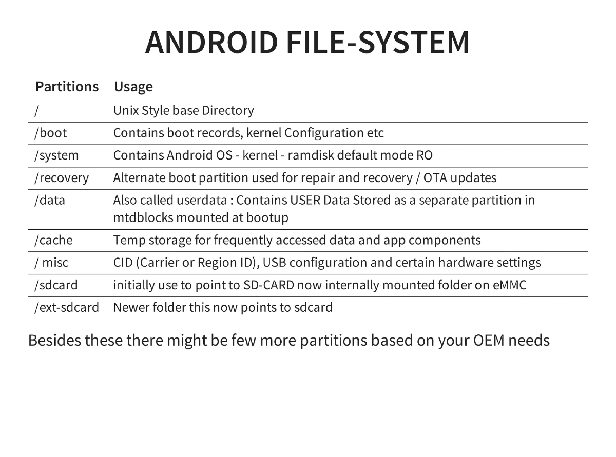 Slide 16 of Nullcon Android