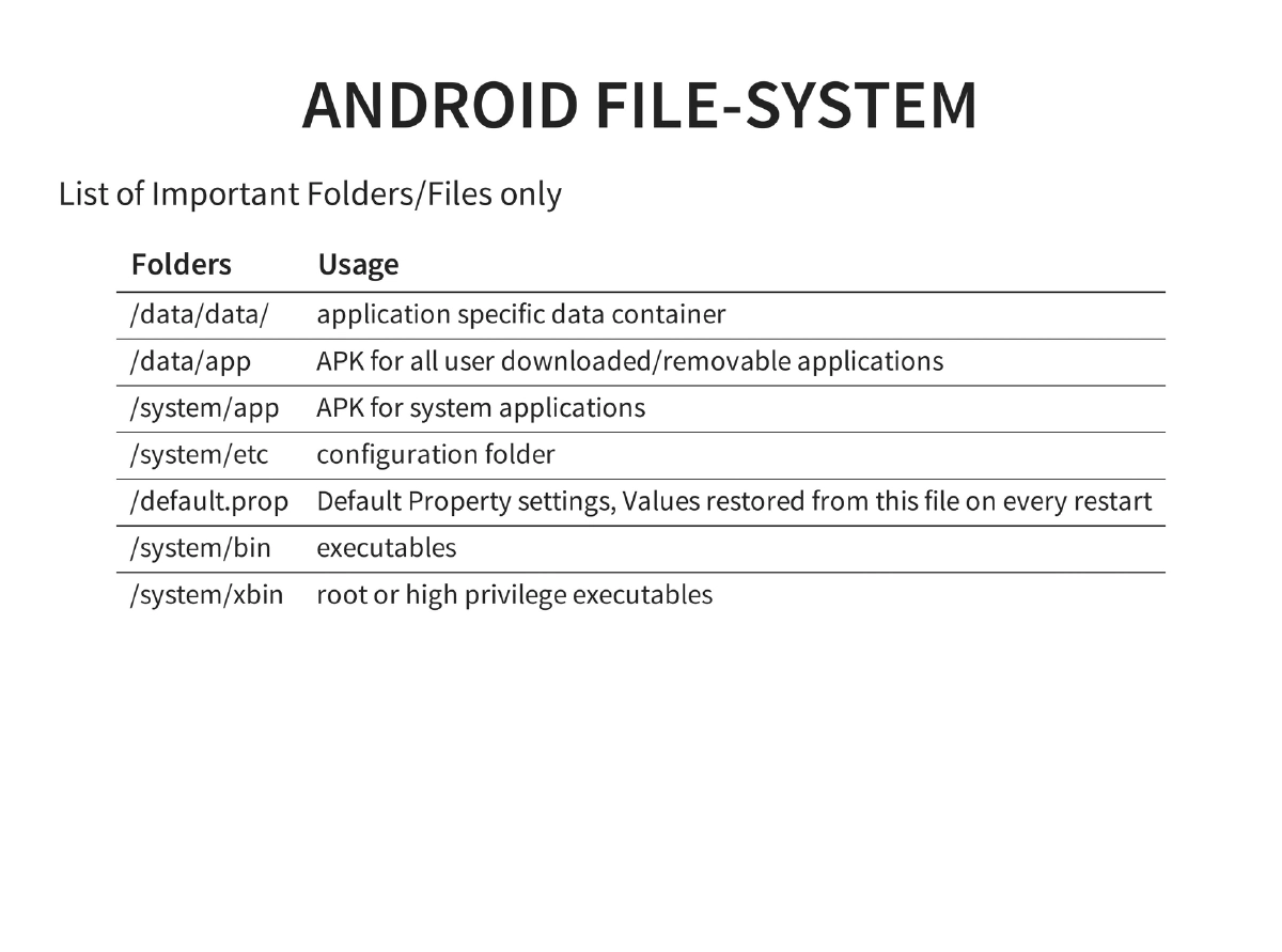 Slide 17 of Nullcon Android