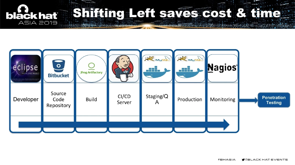 Slide 7 of BlackHat Asia DevSecOps