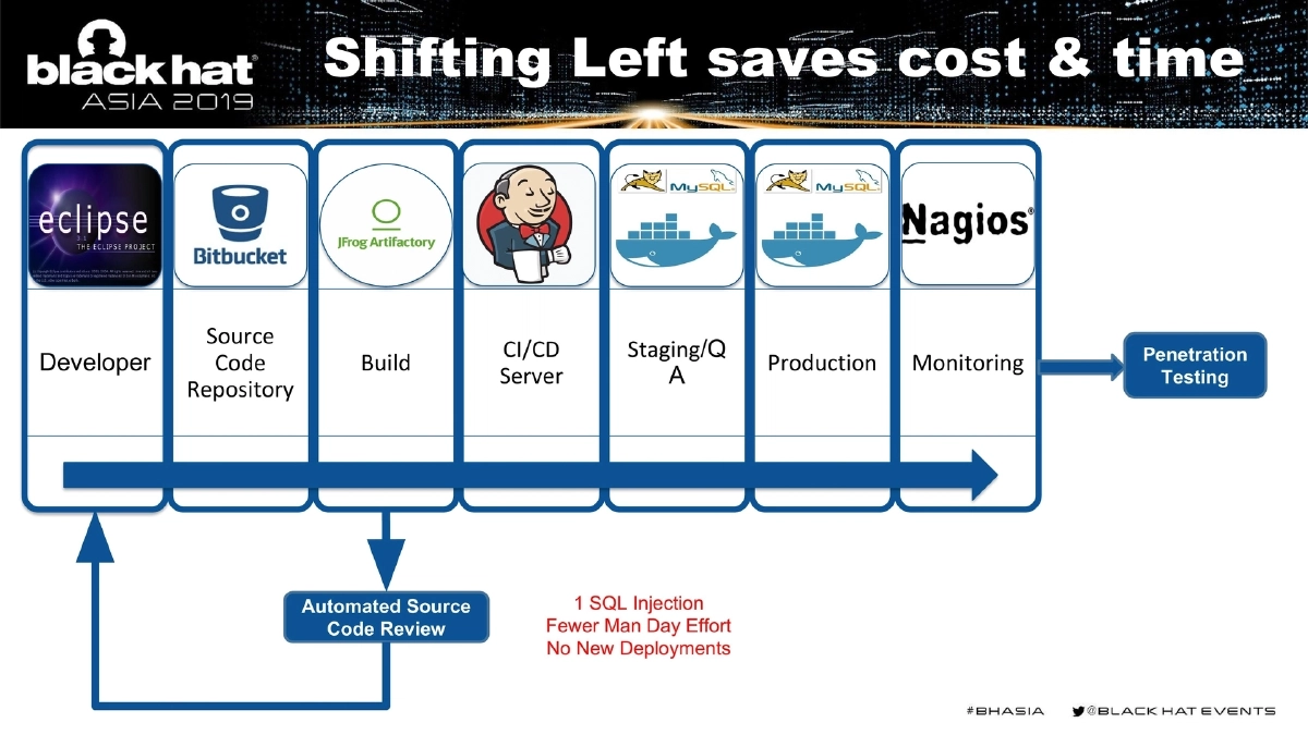 Slide 8 of BlackHat Asia DevSecOps