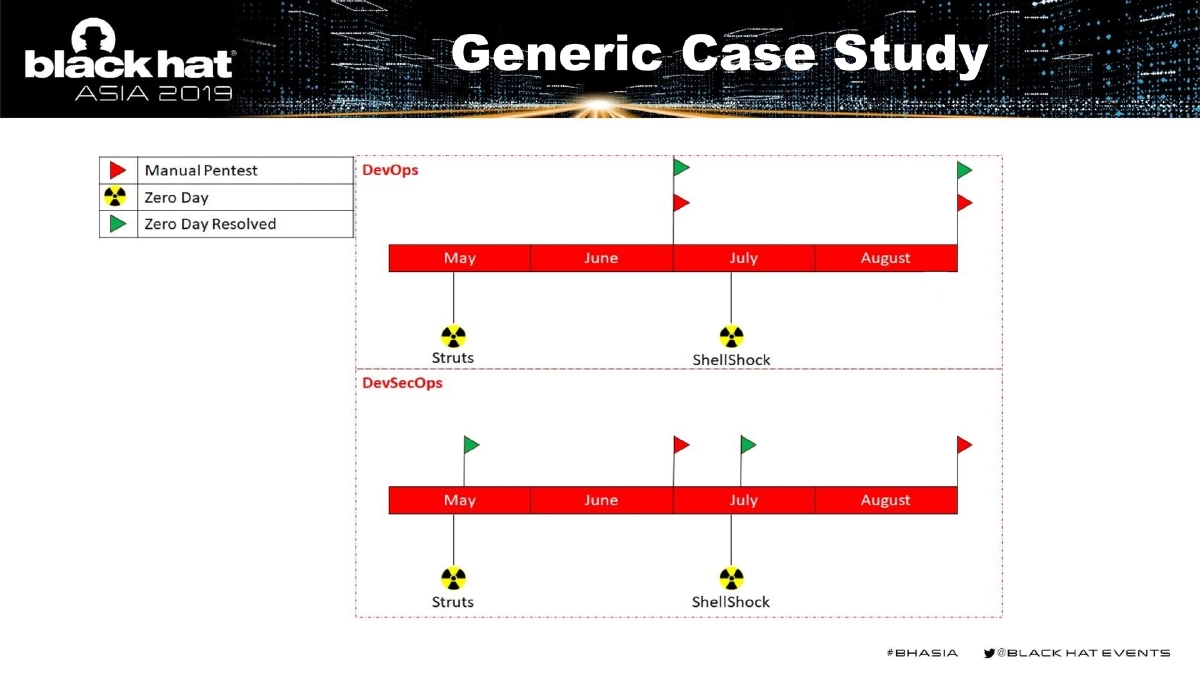 Slide 18 of BlackHat Asia DevSecOps