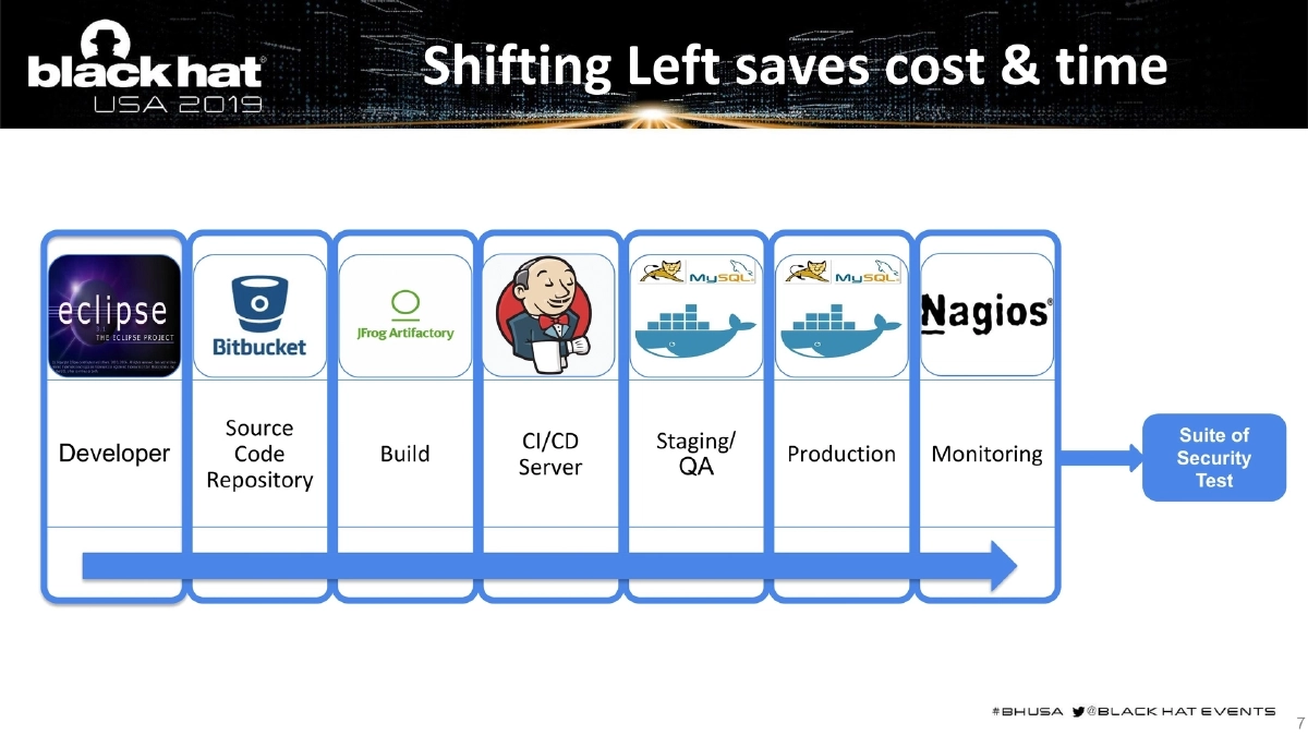 Slide 7 of BlackHat USA DevSecOps