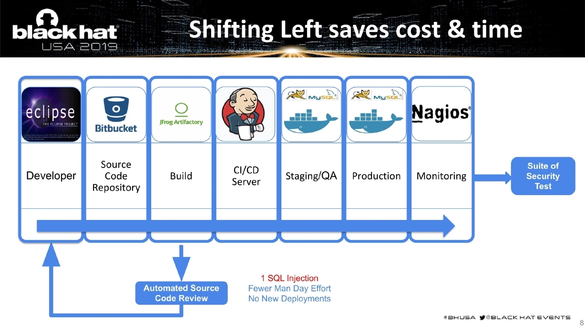 Slide 8 of BlackHat USA DevSecOps