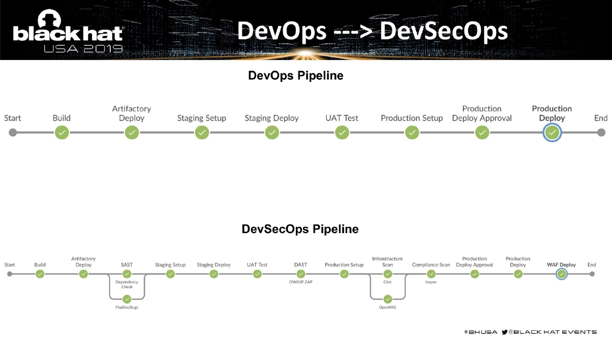 Slide 11 of BlackHat USA DevSecOps
