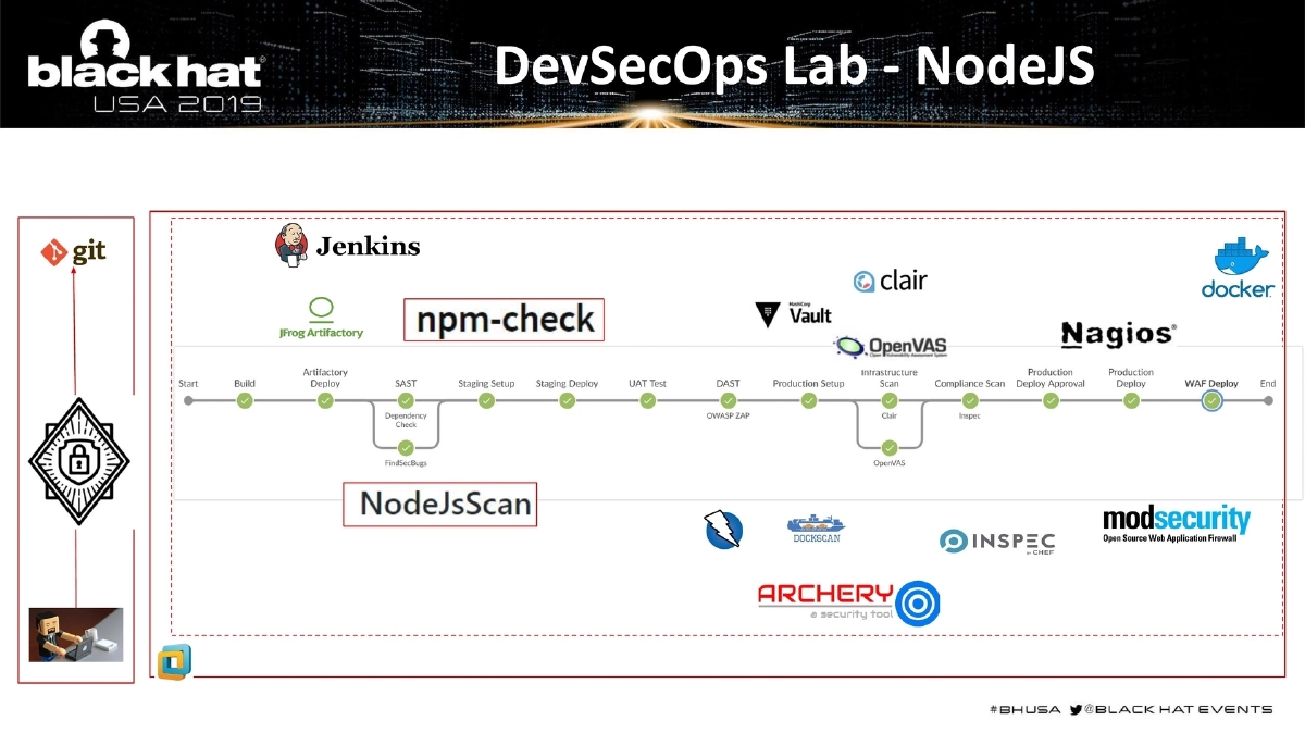 Slide 33 of BlackHat USA DevSecOps