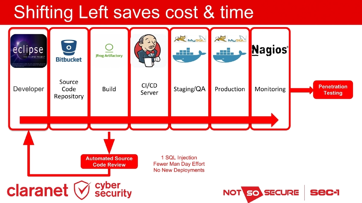 Slide 8 of Ip Expo DevSecOps