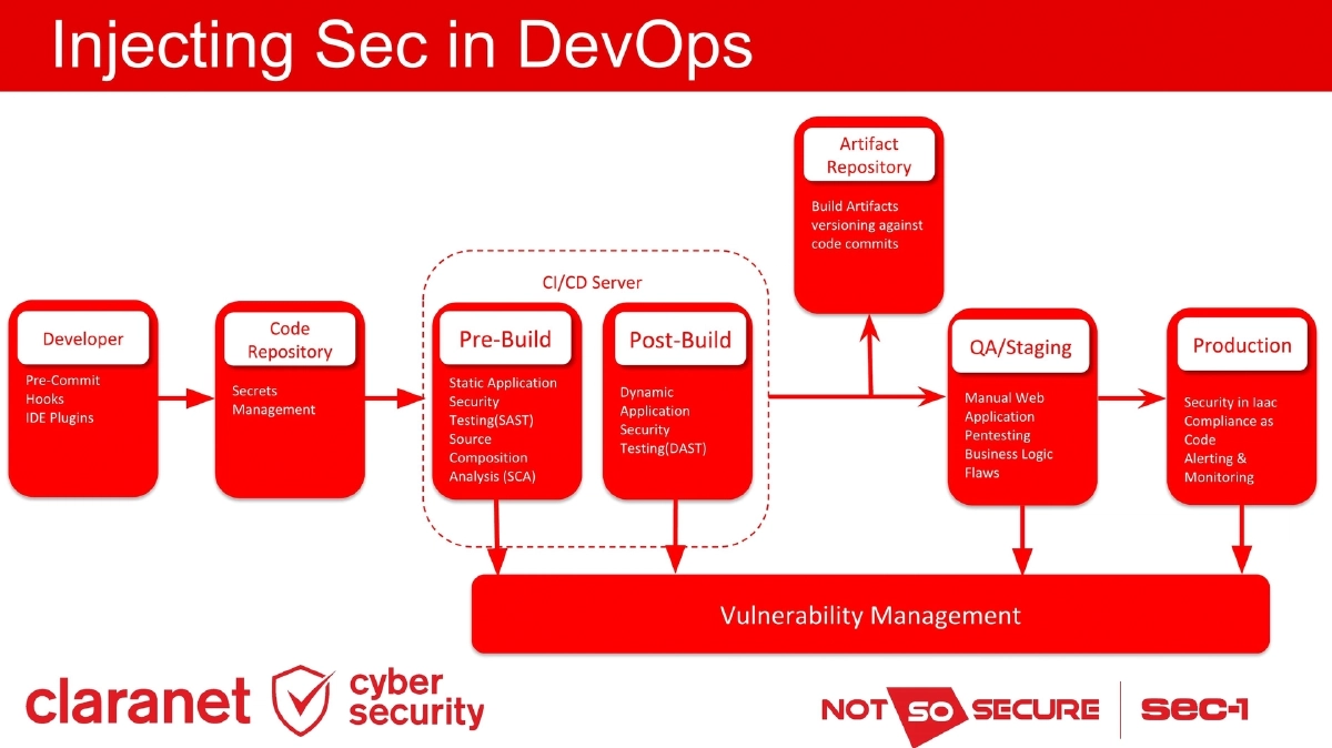 Slide 10 of Ip Expo DevSecOps