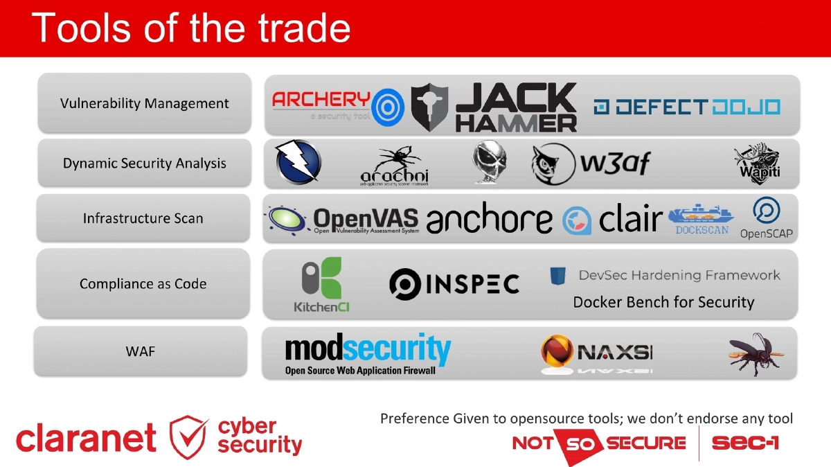 Slide 13 of Ip Expo DevSecOps