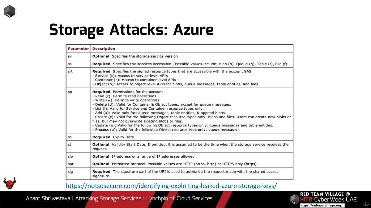 Slide 26 of Attacking Storage Services Hitb