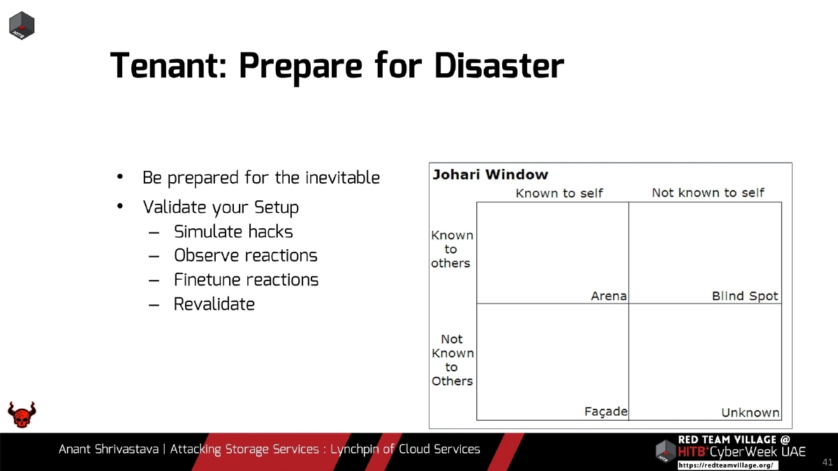 Slide 41 of Attacking Storage Services Hitb