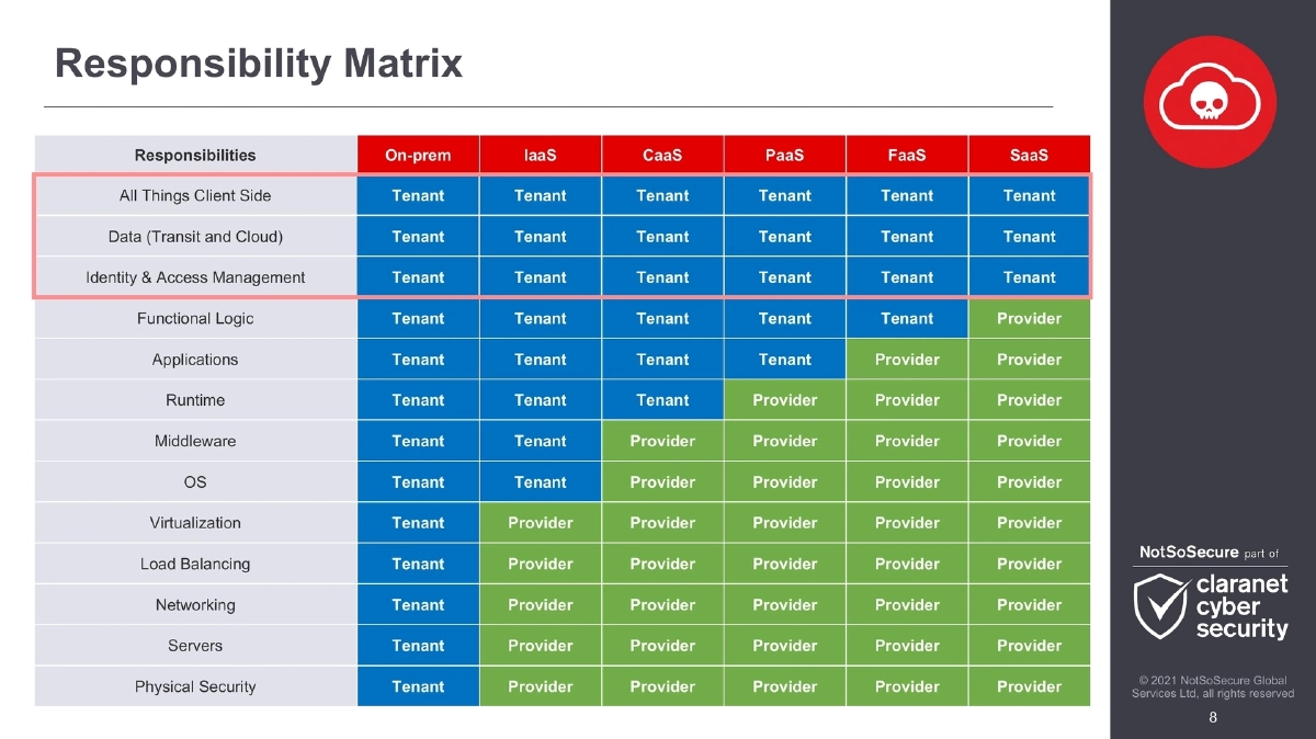 Slide 8 of BlackHat Webcast