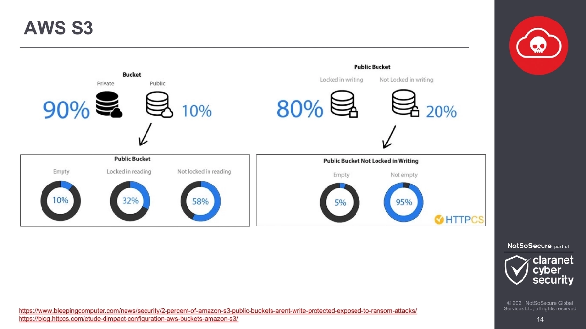Slide 14 of BlackHat Webcast