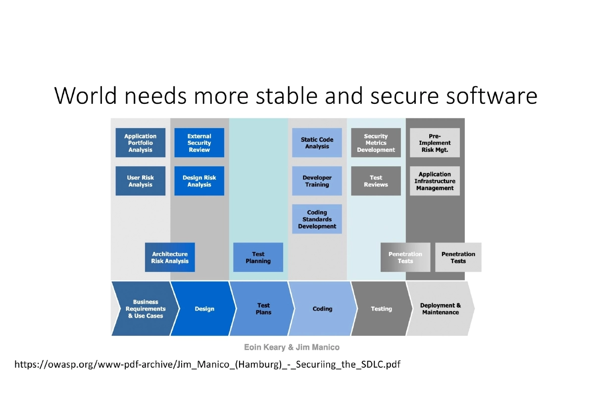 Slide 17 of Dev And Sec Invited