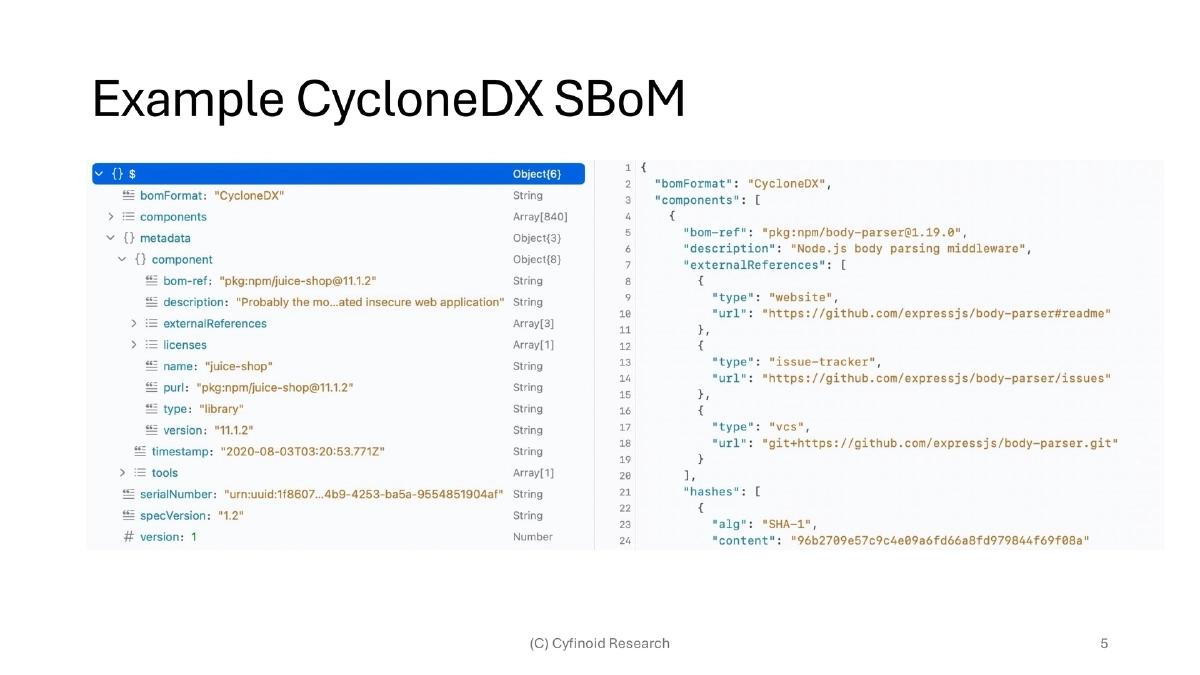 Slide 5 of Bsides Bangalore Sbom Fad Future