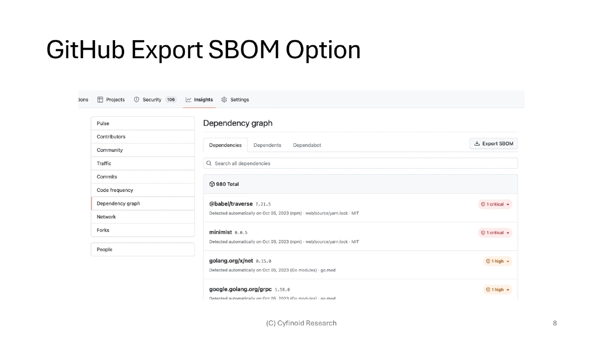 Slide 8 of Bsides Bangalore Sbom Fad Future