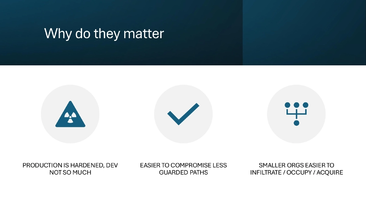 Slide 12 of Bsides Kerala Supply Chain Outside Code