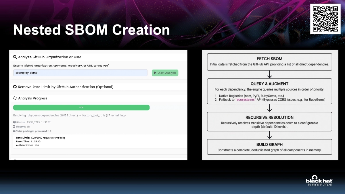 Slide 7 of Sbomplay Arsenal BH EU