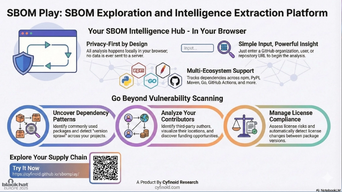 Slide 18 of Sbomplay Arsenal BH EU