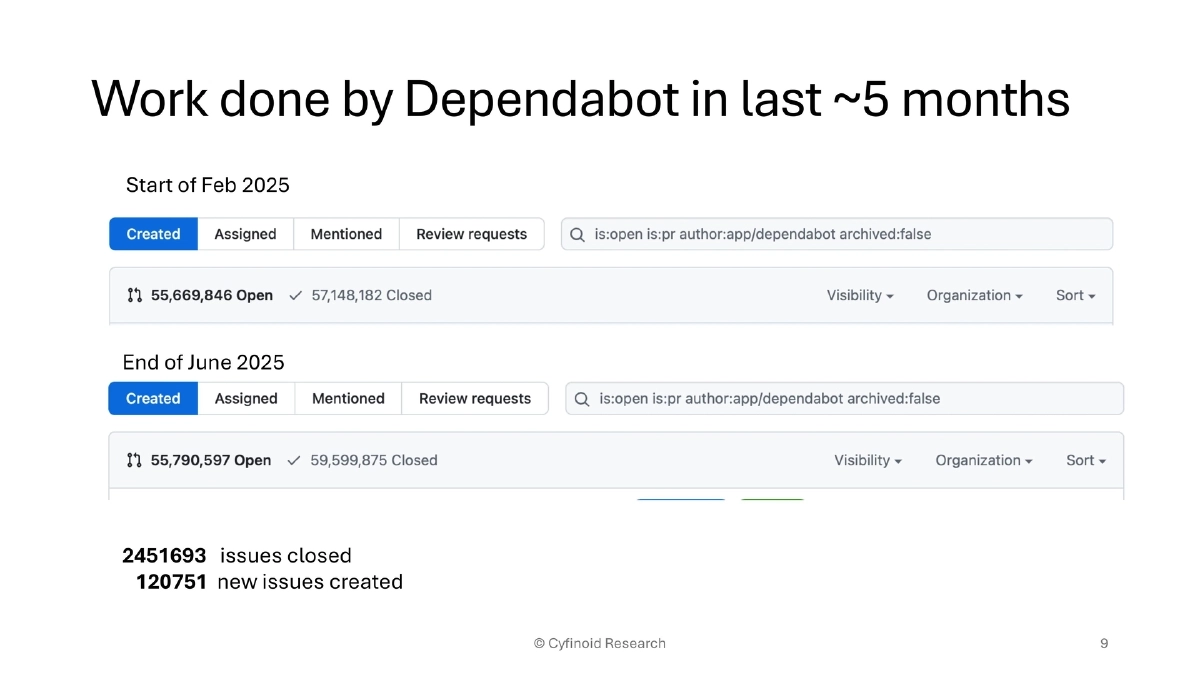 Slide 9 of Supply Chain BlackHat USA