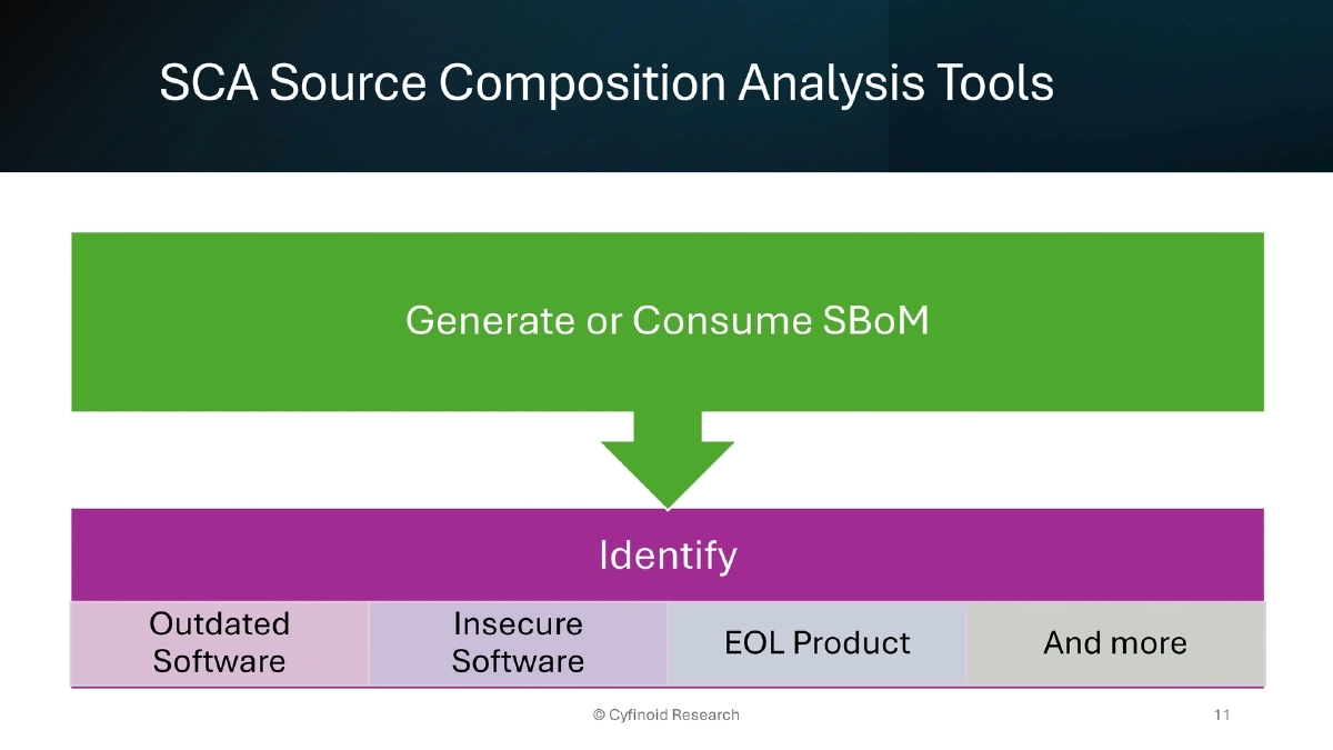 Slide 11 of Supply Chain BlackHat USA
