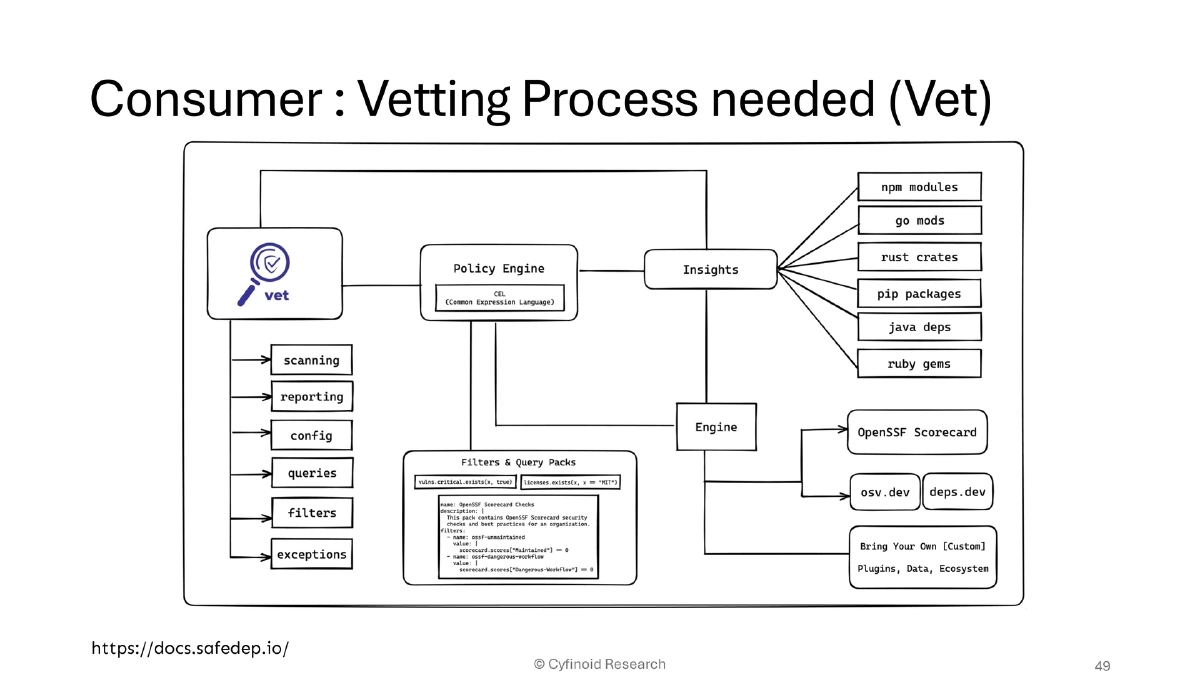 Slide 48 of Supply Chain BlackHat USA