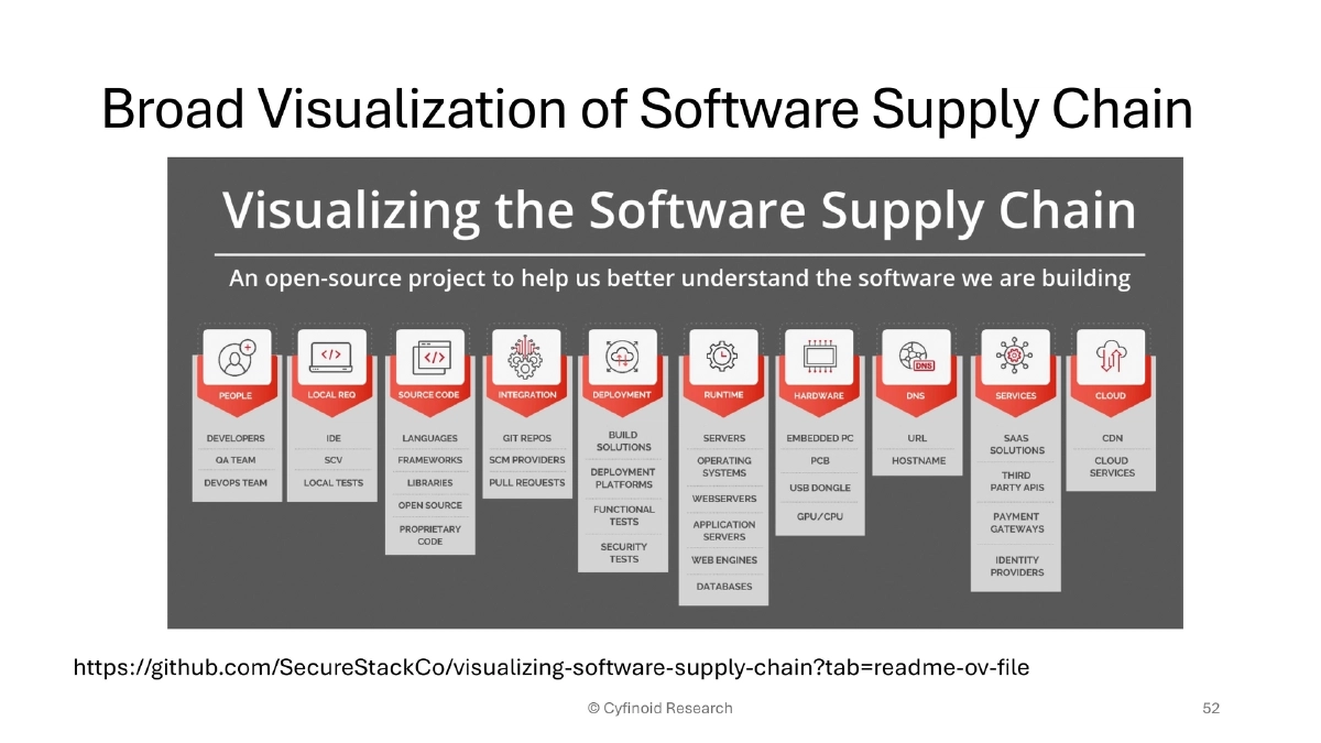 Slide 51 of Supply Chain BlackHat USA