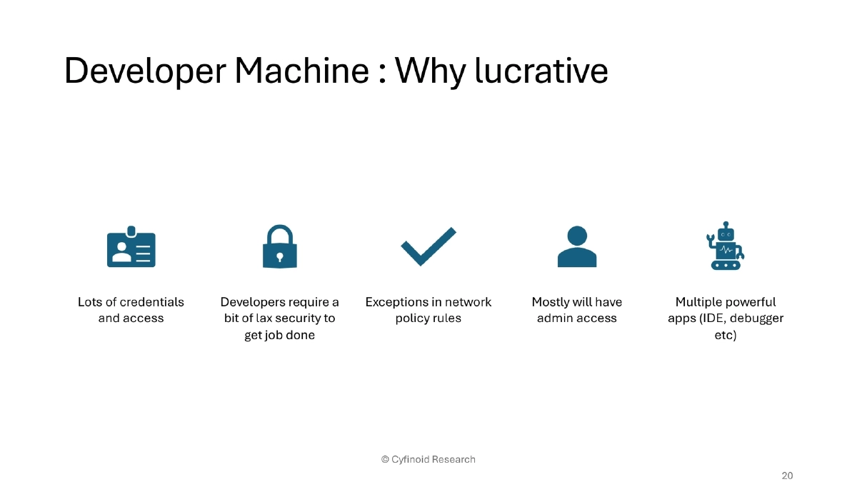 Slide 20 of Supply Chain Owasp London