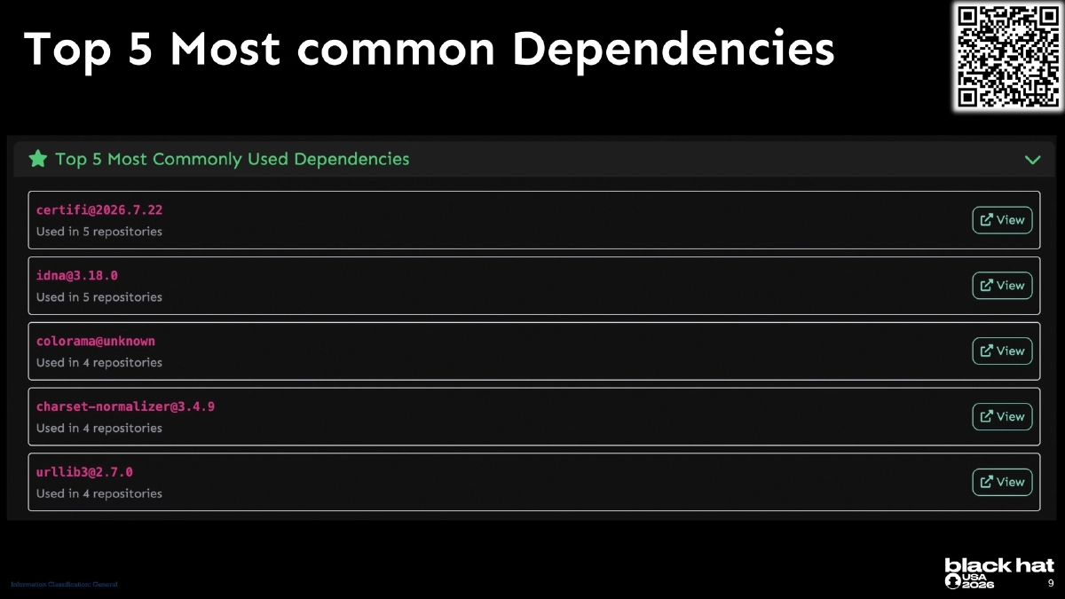 Slide 9 of SBoM Play - BlackHat USA 2026 Arsenal