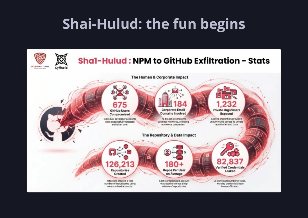 Slide 4 of The Breach Is Over. The Exposure Is Not - Recon Village @ DEF CON 34