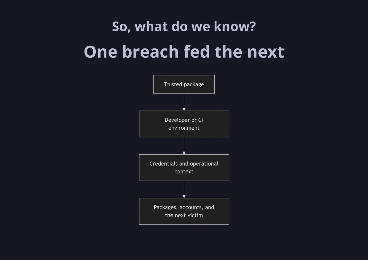 Slide 5 of The Breach Is Over. The Exposure Is Not - Recon Village @ DEF CON 34