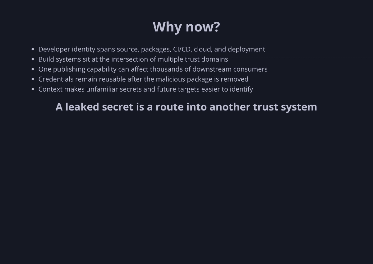 Slide 10 of The Breach Is Over. The Exposure Is Not - Recon Village @ DEF CON 34