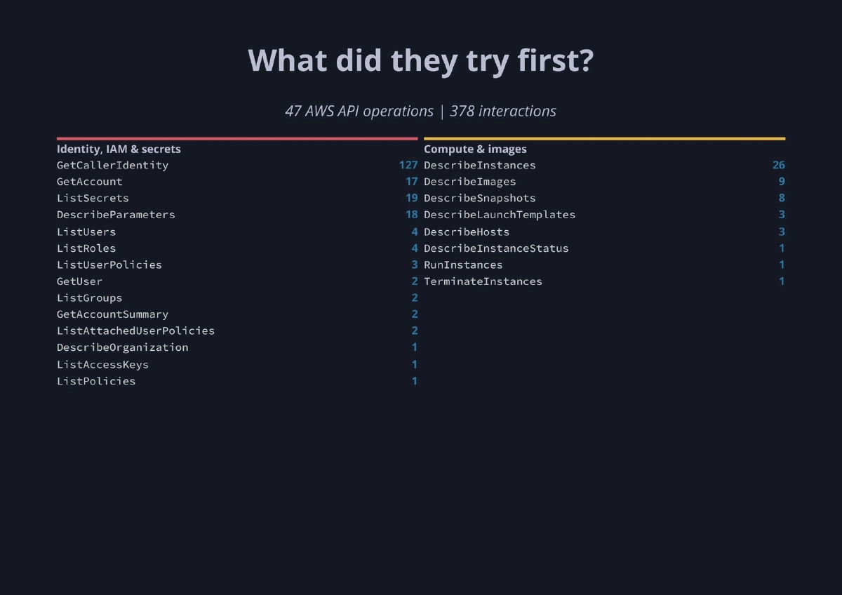 Slide 26 of The Breach Is Over. The Exposure Is Not - Recon Village @ DEF CON 34