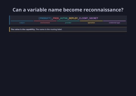 Slide 32