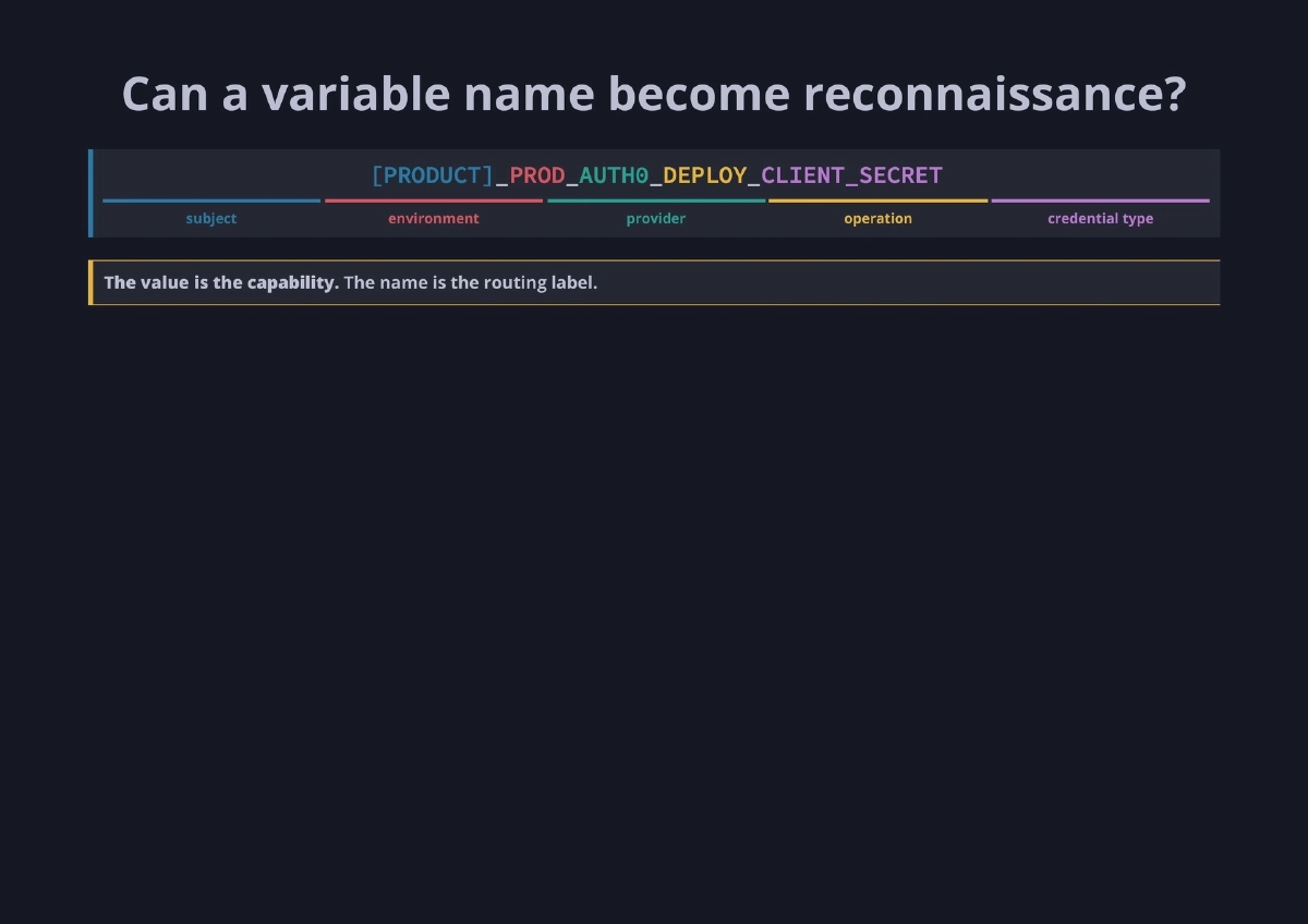 Slide 32 of The Breach Is Over. The Exposure Is Not - Recon Village @ DEF CON 34