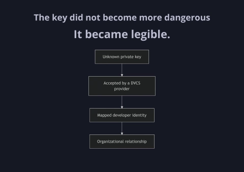 Slide 39