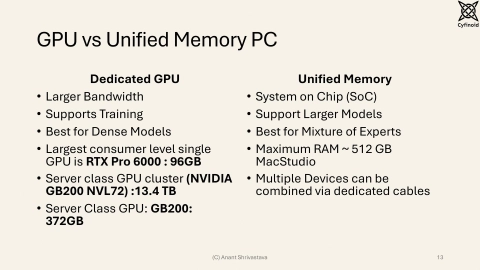Slide 13