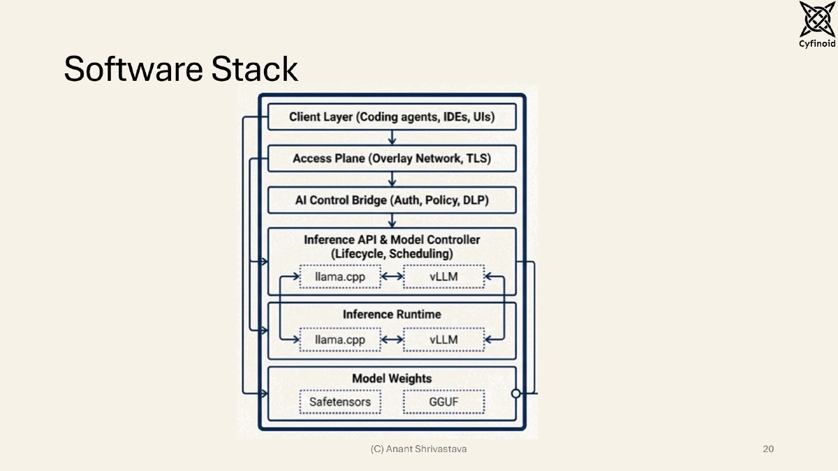 Slide 20 of Building, Owning, and Securing Private AI Infrastructure