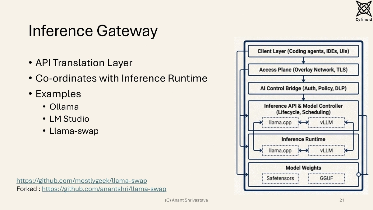 Slide 21 of Building, Owning, and Securing Private AI Infrastructure