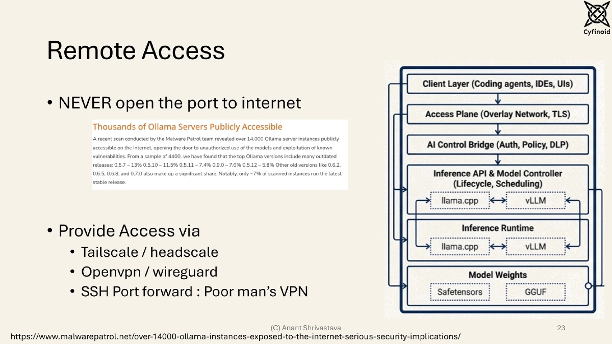 Slide 23 of Building, Owning, and Securing Private AI Infrastructure