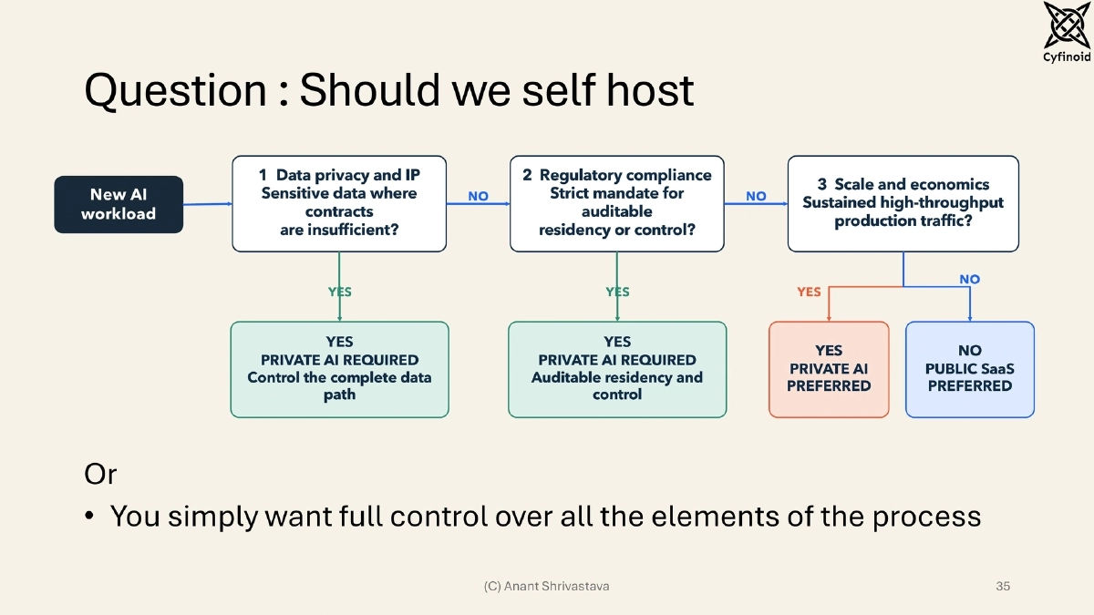 Slide 35 of Building, Owning, and Securing Private AI Infrastructure