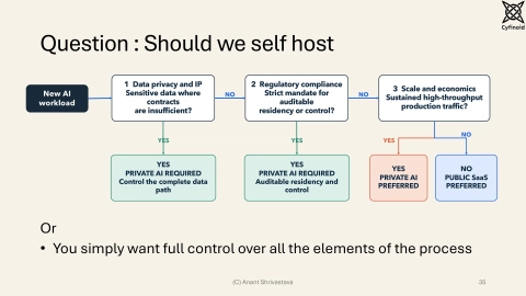 Slide 35