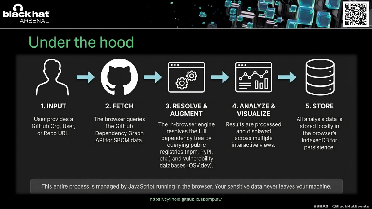Slide 6 of SBOM Play - Arsenal BH Asia 2026