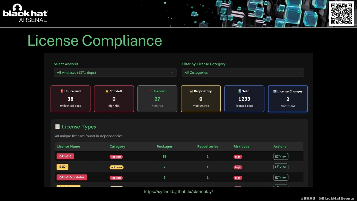 Slide 13 of SBOM Play - Arsenal BH Asia 2026