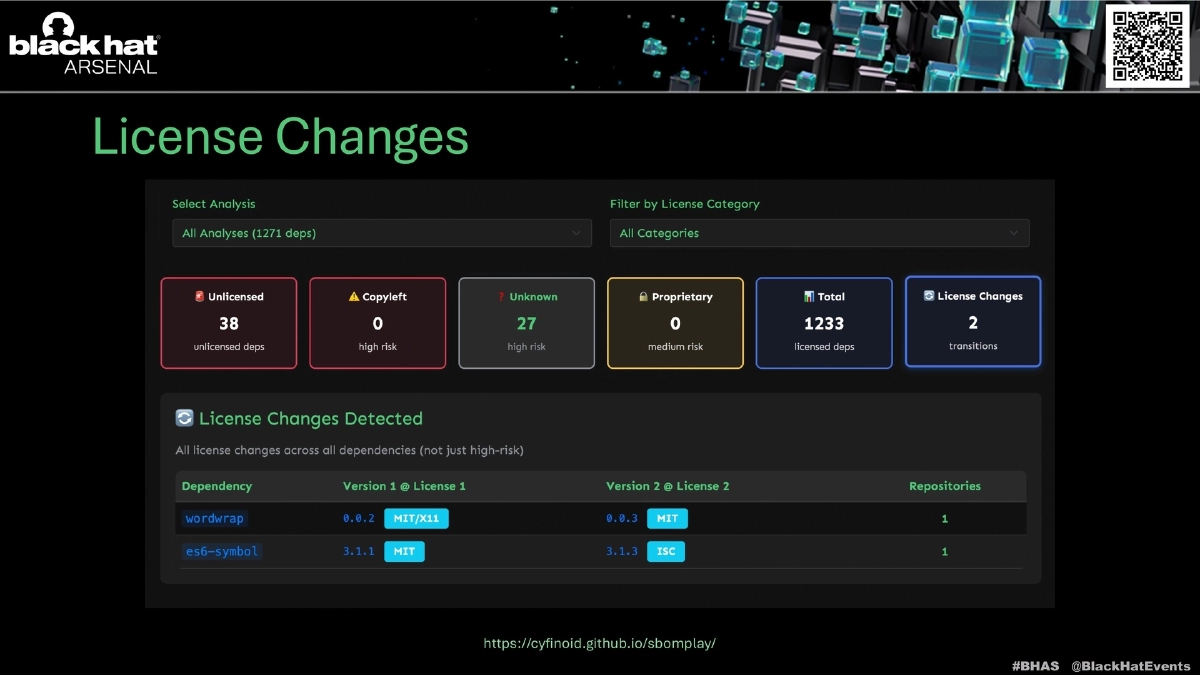 Slide 14 of SBOM Play - Arsenal BH Asia 2026