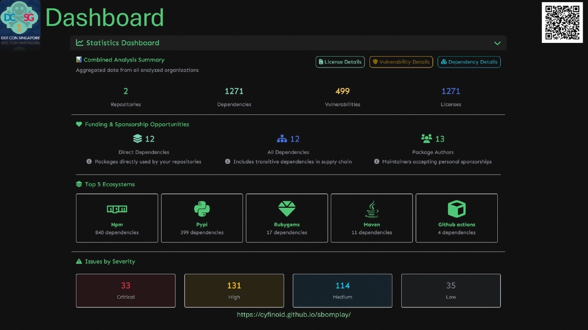 Slide 9 of SBOM Play - DEF CON Singapore 2026 Demo Labs